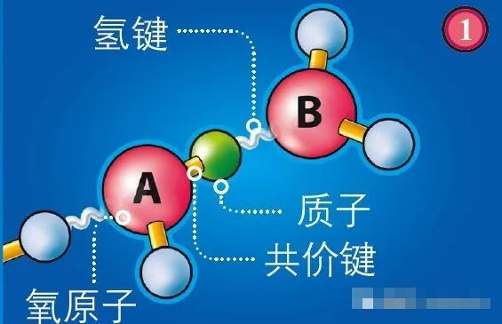 读创--什么?冰块居然有10000°c!还可以导电