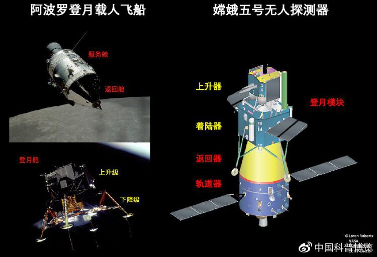 嫦娥五号出发了,六号七号还远吗?