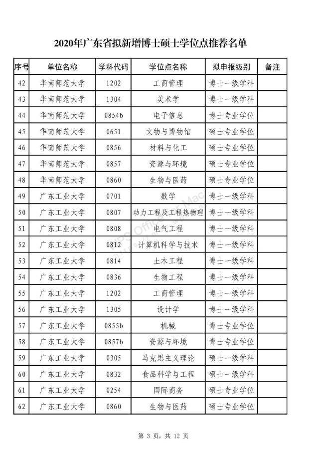 公示广东拟新增博士硕士授予单位授权点名单来了