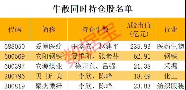 a股十大牛散3位身价均超10亿期货大佬押中医美龙头赚超24亿持仓胜率近