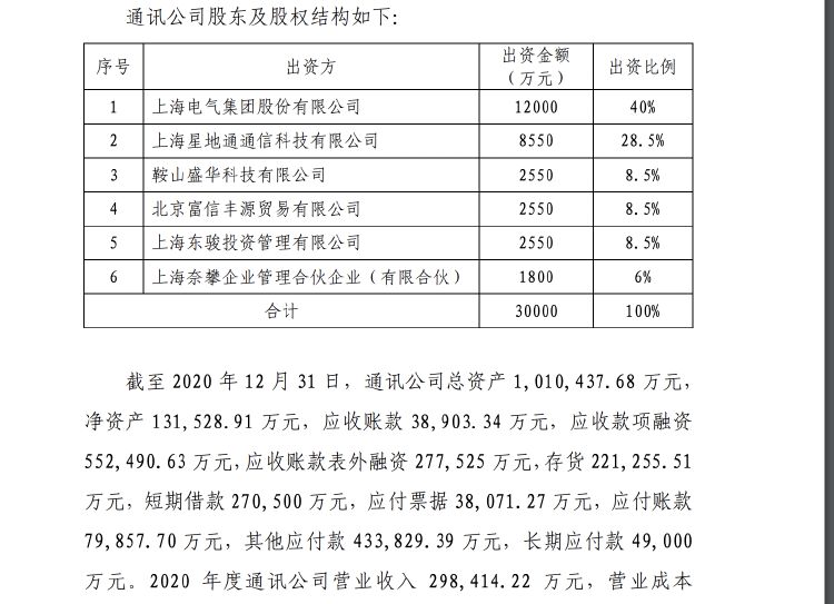 深陷83亿巨亏!上海电气总裁黄瓯不幸逝世,董事长被查