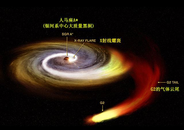 韦伯望远镜观测黑洞图片