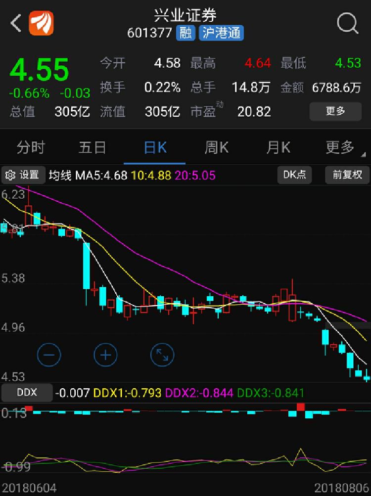 公司观察兴业证券起诉长生生物副董事长及其配偶