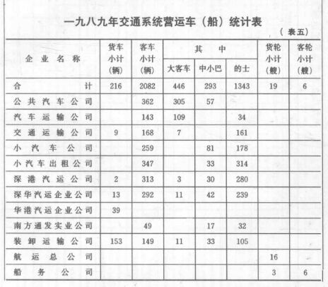 深圳市人口年鉴_...010年广东省人口普查年鉴 excel版 数据交流中心 经管之家 原(2)