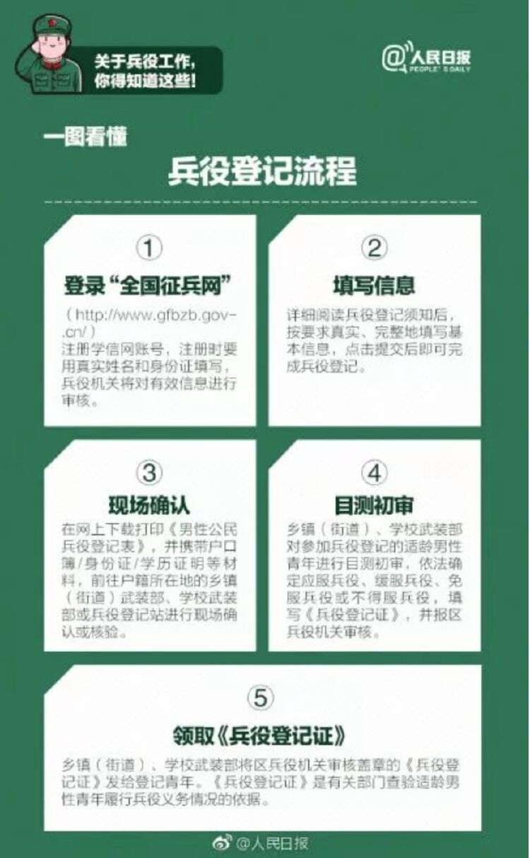 2019年全国征兵启动啦