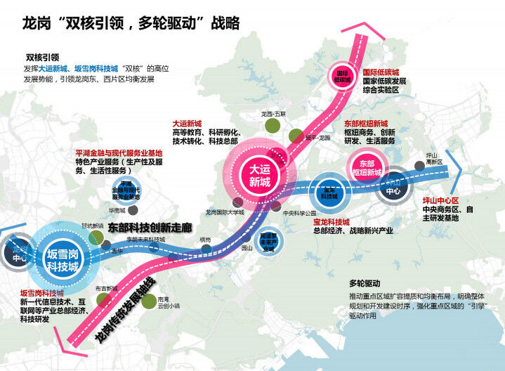 何为双核引领多轮驱动龙岗区老干部聚焦重点区域发展