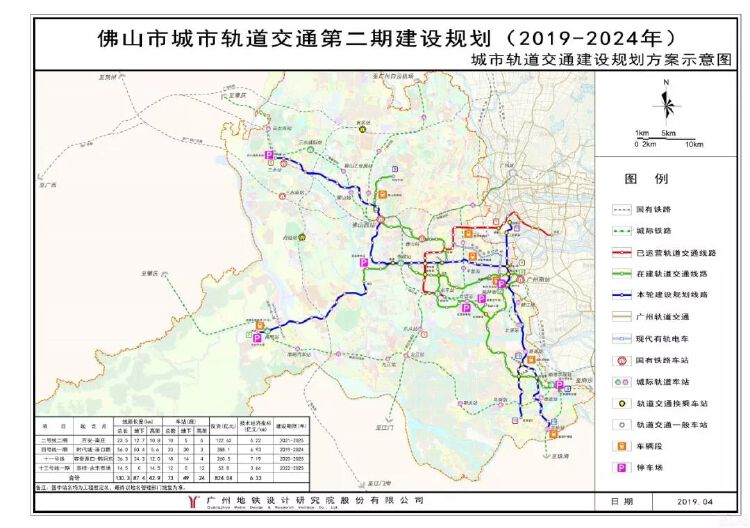 市城市軌道交通第二期建設規劃(2019-2024年)(來源:廣州地鐵設計院)