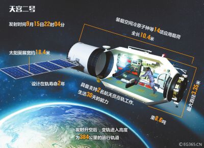 大幕开启胖五冲天逐梦中国空间站时代来了