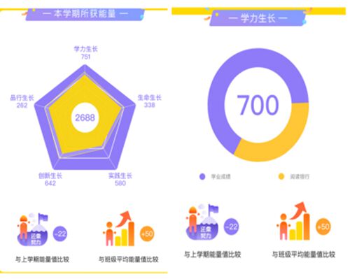 速读深圳图6 学生生长评价素质报告(三)数据可见应用功能 数据应用是