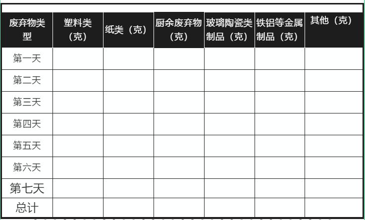 珠光小学推出垃圾分类在线学习暨劳动教育课程