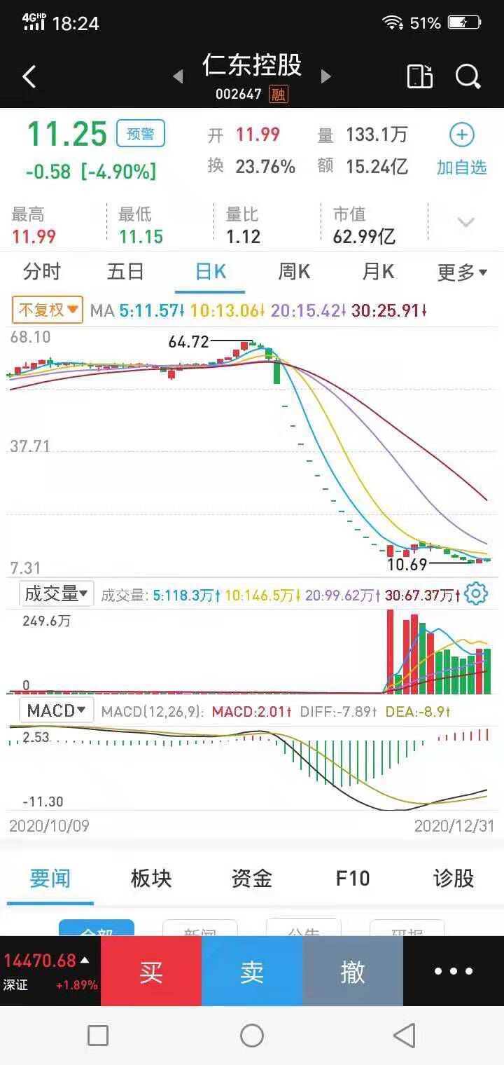 奥特方科技 起底仁东控股幕后:多位玩家藏身 染指企业鸡毛一地