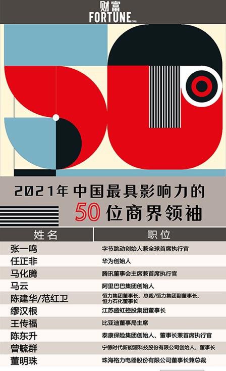 中国最具影响力50位商界领袖:张一鸣任正非等上榜