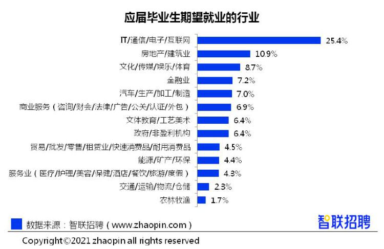 枯木逢春生前途必利亨_文科生学什么有前途_学厨师前途好不好