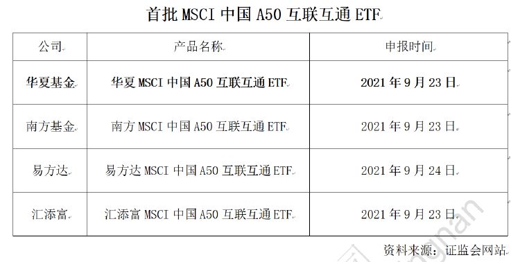 msci中国a50互联互通指数的发布,无疑是近期证券市场的一大焦点.