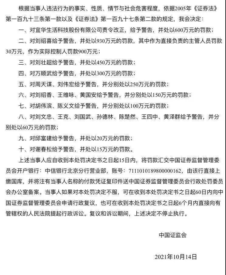并处以600万元的罚款;并分别对实际控制人刘绍喜等19名责任人员给