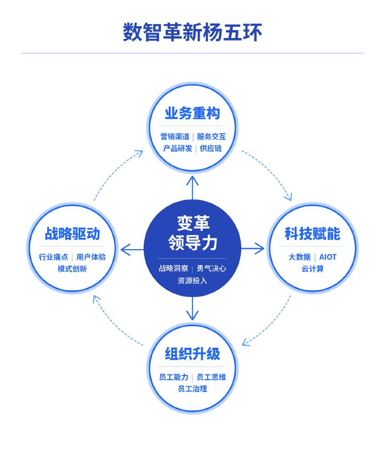 原创马化腾为腾讯新书数智革新作序数字科技将是企业未来发展最大变量