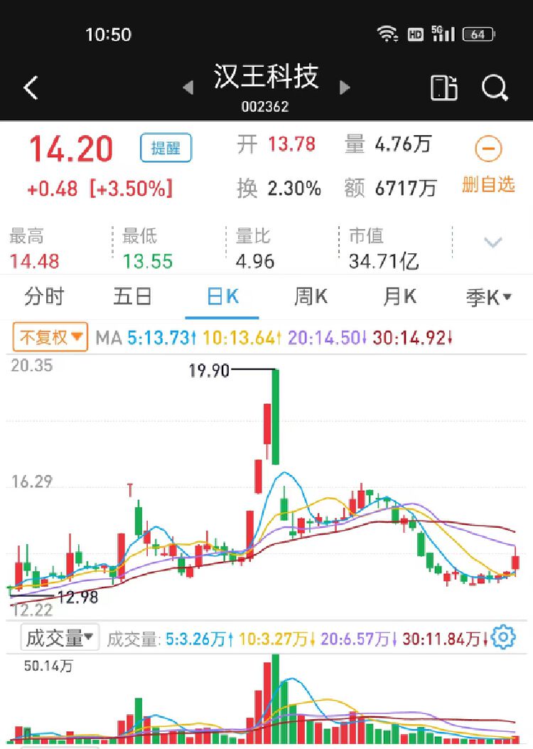 汉王科技公司分析 汉王科技（002362）2025年一季报简析：营收上升亏损收窄，盈利能力上升